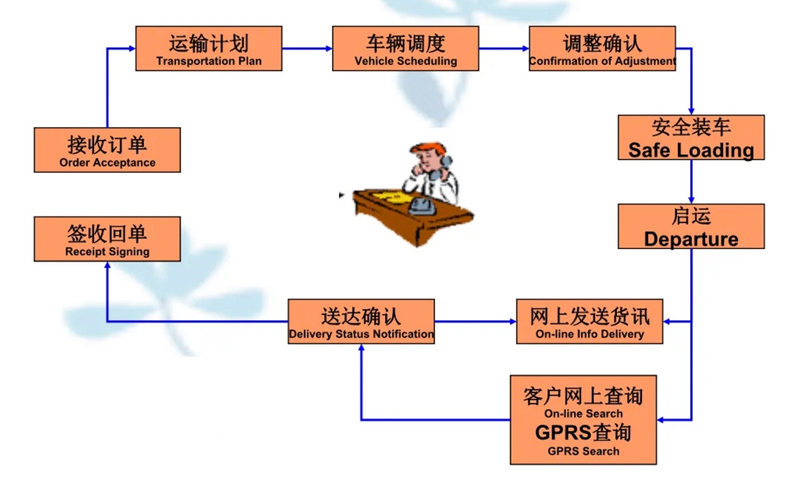 苏州工业园区到昌邑物流专线-苏州工业园区到昌邑货运公司-苏州工业园区到昌邑运输专线